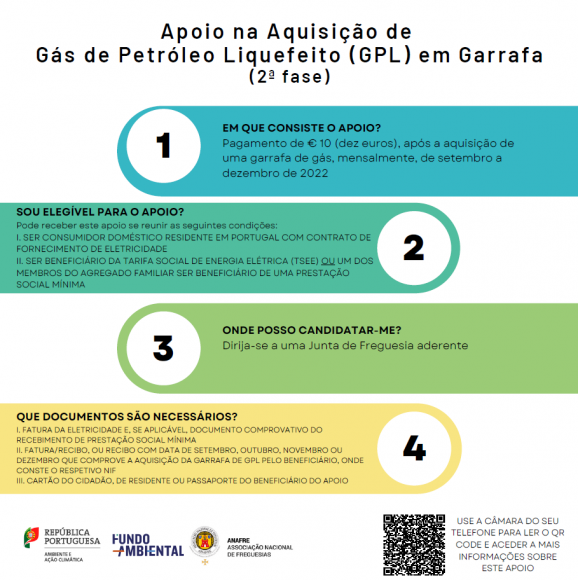 Apoio na Aquisi&ccedil;&atilde;o de G&aacute;s de Petr&oacute;leo Liquefeito (GPL) em Garrafa